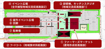 主要施設 平面図